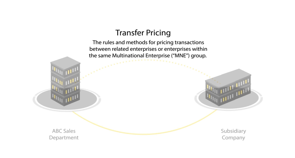 Concept of Transfer Pricing